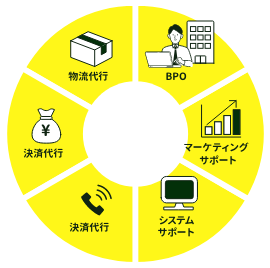 サポートのイメージイラスト