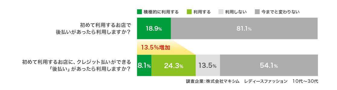 後払い.comとは？  コンビニ後払い決済代行なら「後払いドットコム」